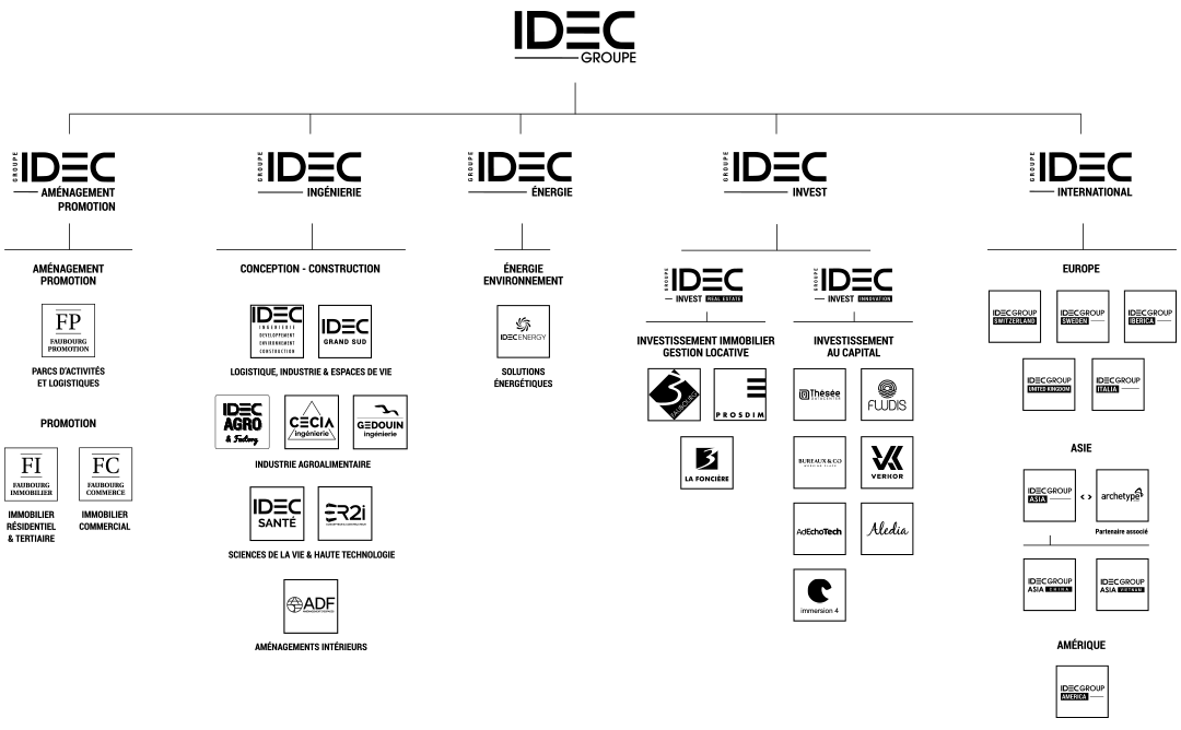 organigramme-groupe-idec-03-2022-fr-blk