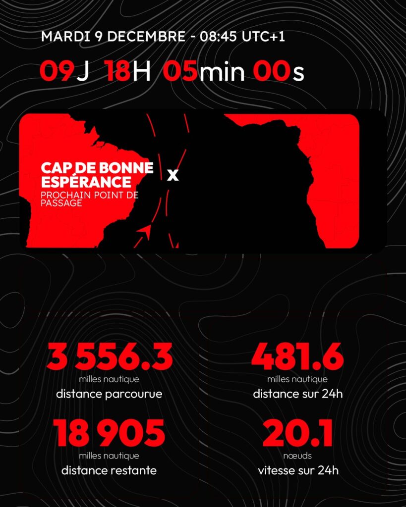 après 9 jours de mer, la position du maxi trimaran IDEC SPORT dans l'hémisphère sud sur le Trophée Jules Verne